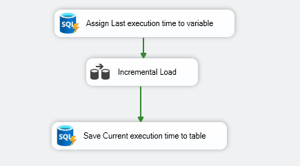 Control flow.png